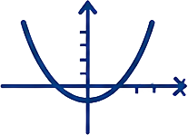 Graphing Calculator